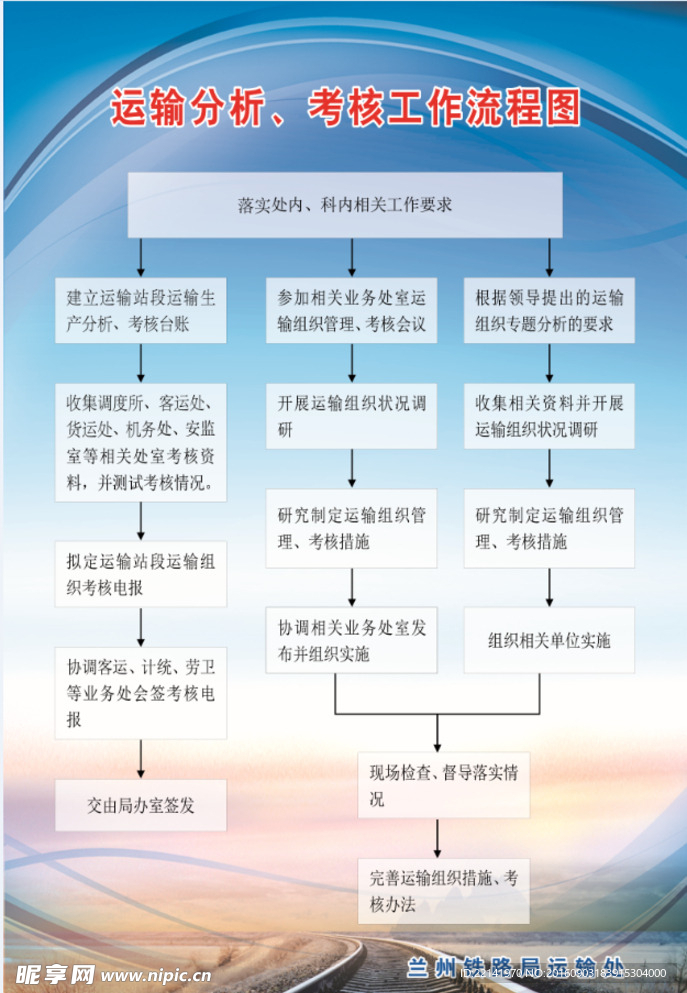 企业流程展板