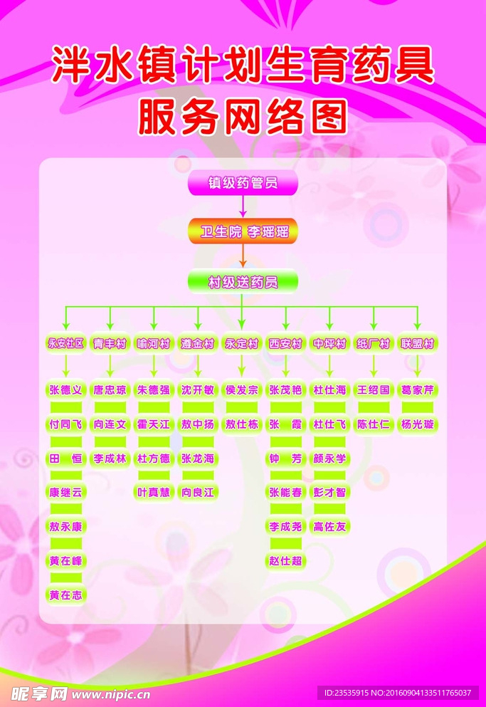 计生服务网络图