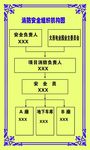 消防安全组织机构图