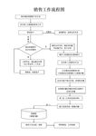 销售工作流程图