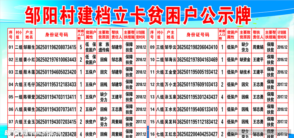 蓝色背景 展板 公示牌 建档