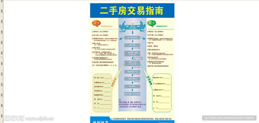 二手房买卖交易流程示意图