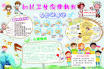 幼儿卫生宣传栏