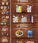 家居保养页面