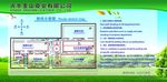 企业路线图