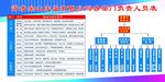 人员表制度牌