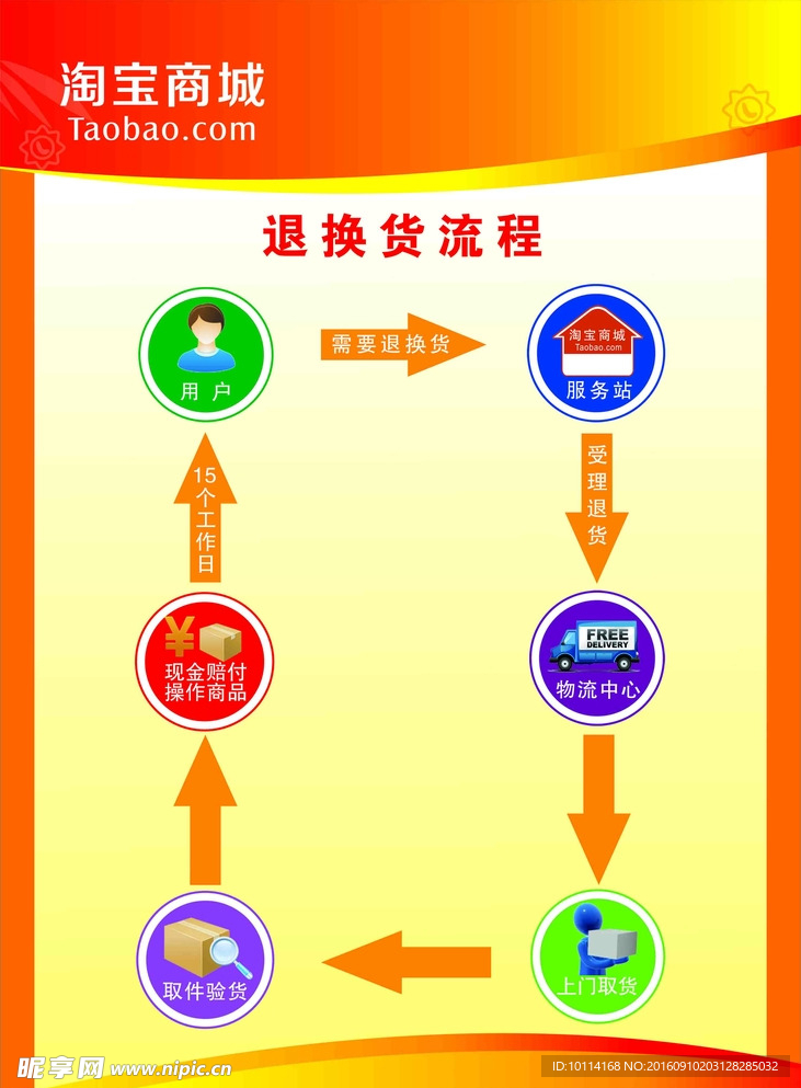 淘宝退换货流程