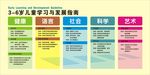 儿童学习发展指南