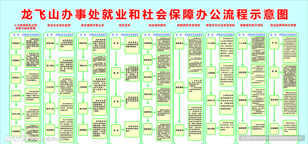 就业和社会保障办公流程示意图