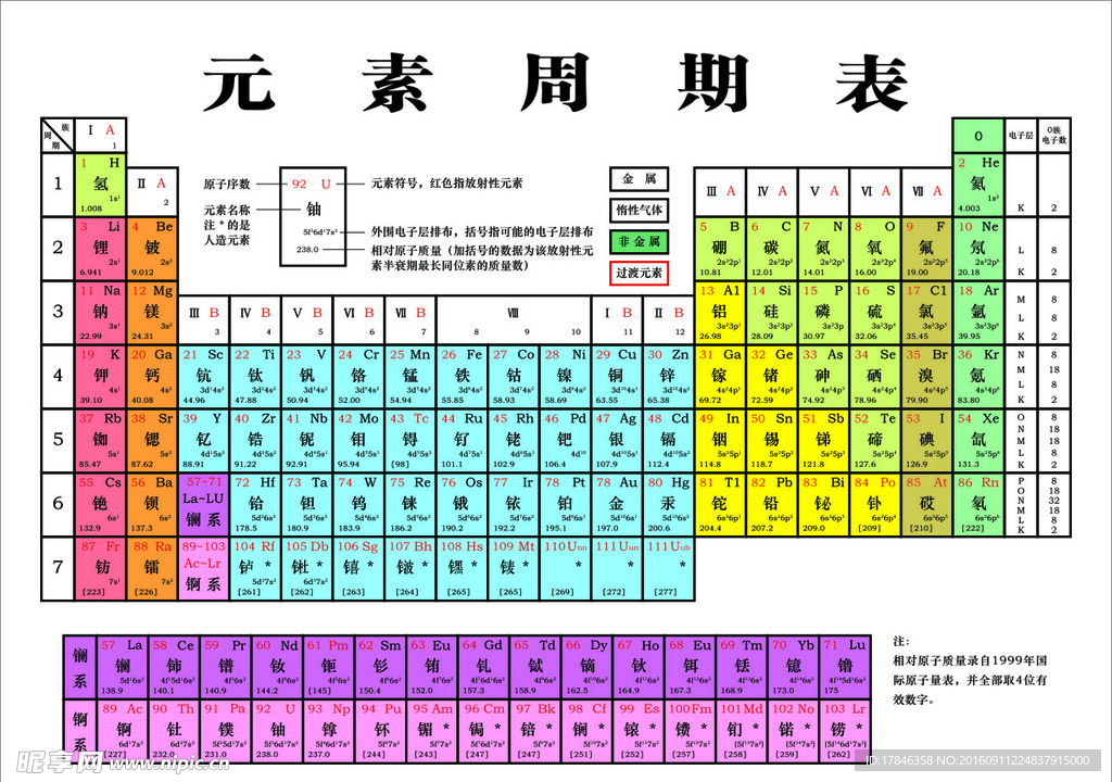 元素周期表