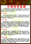 社区生活馆科学汗蒸流程