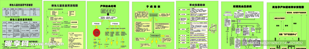 新生儿窒息抢救流程