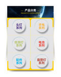 手机端分类设计