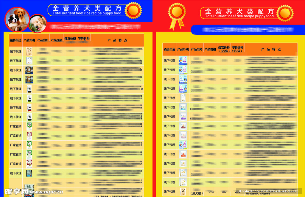 狗粮价格表