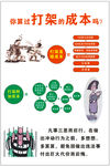 打架的成本
