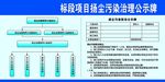 扬尘污染治理公示牌