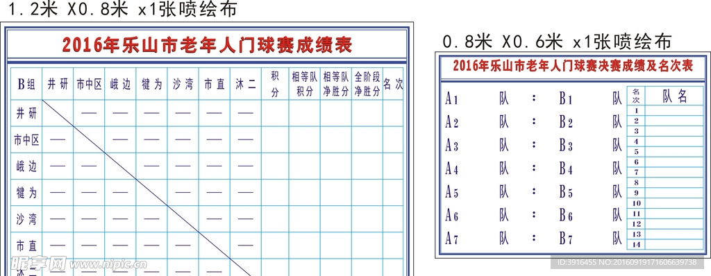 门球图表