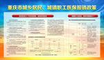 重庆 医保 政策 展板
