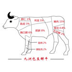 牛肉分布图