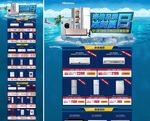 海信夏日促销