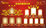 业绩排行榜