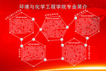 化学与工程学院专业介绍展板