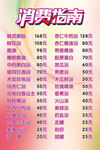 消费指南