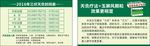 三伏天灸