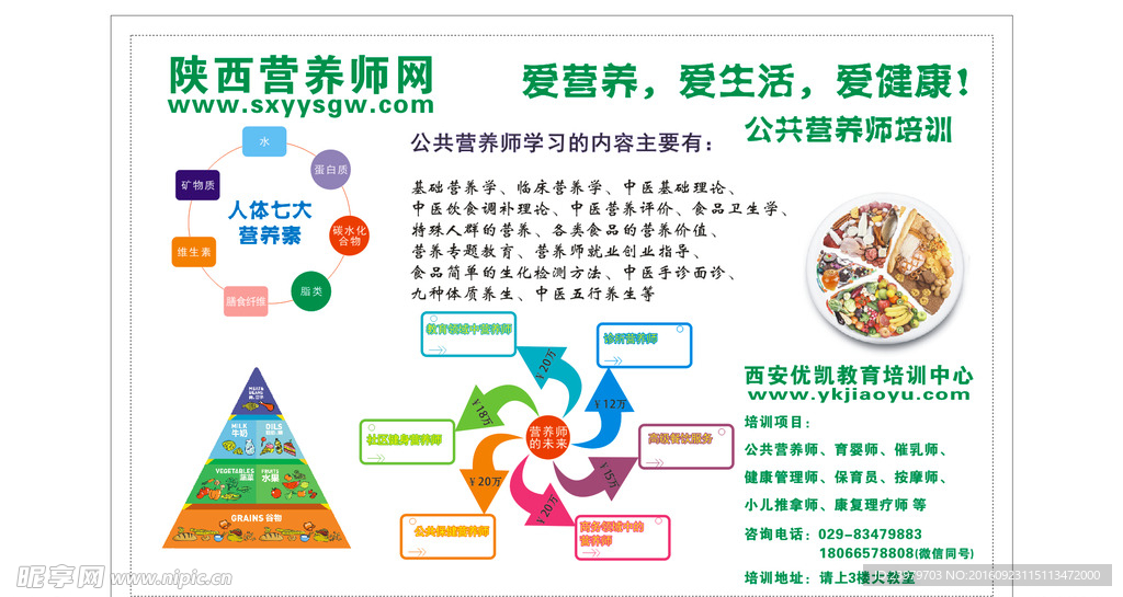 营养师培训展板