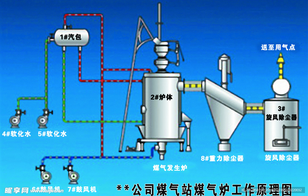 煤气炉工作原理图