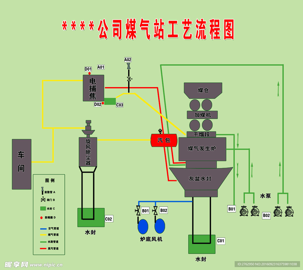 煤气发生炉工艺流程图