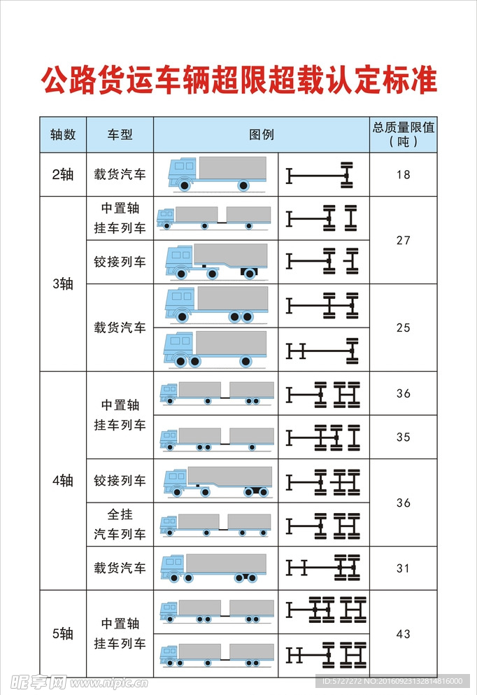 公路货运车辆超限超载认定标准