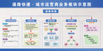 业务板块示意图