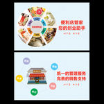 便利店卡片
