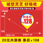 价格曲线