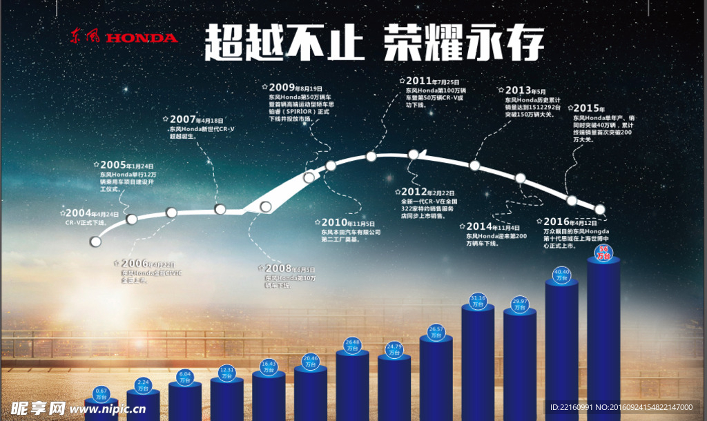 发展历程 海报 喷绘