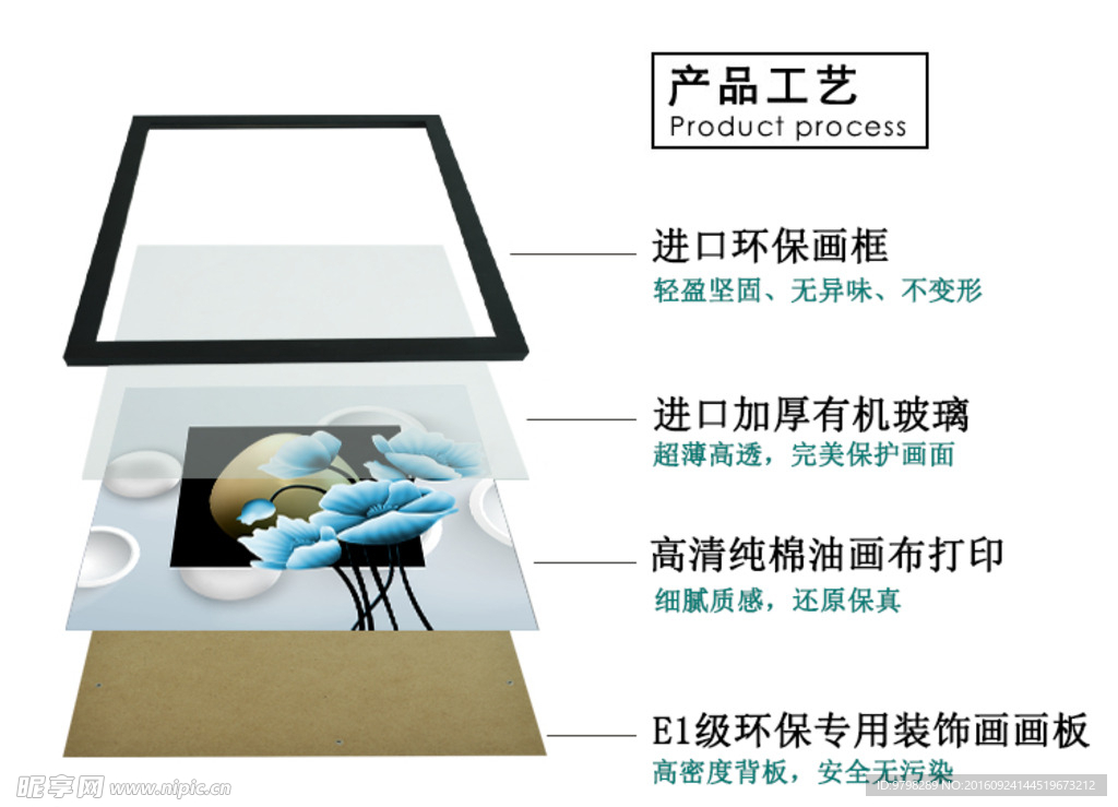 淘宝详情页装饰画分层画框