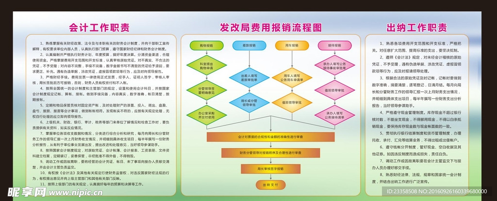 发改局费用报销流程图