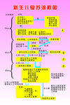 新生儿复苏流程图