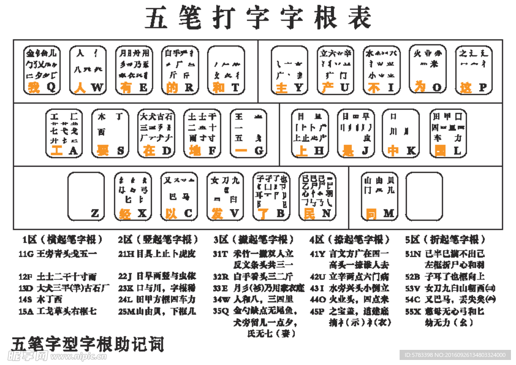 五笔字根