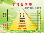 学习金字塔