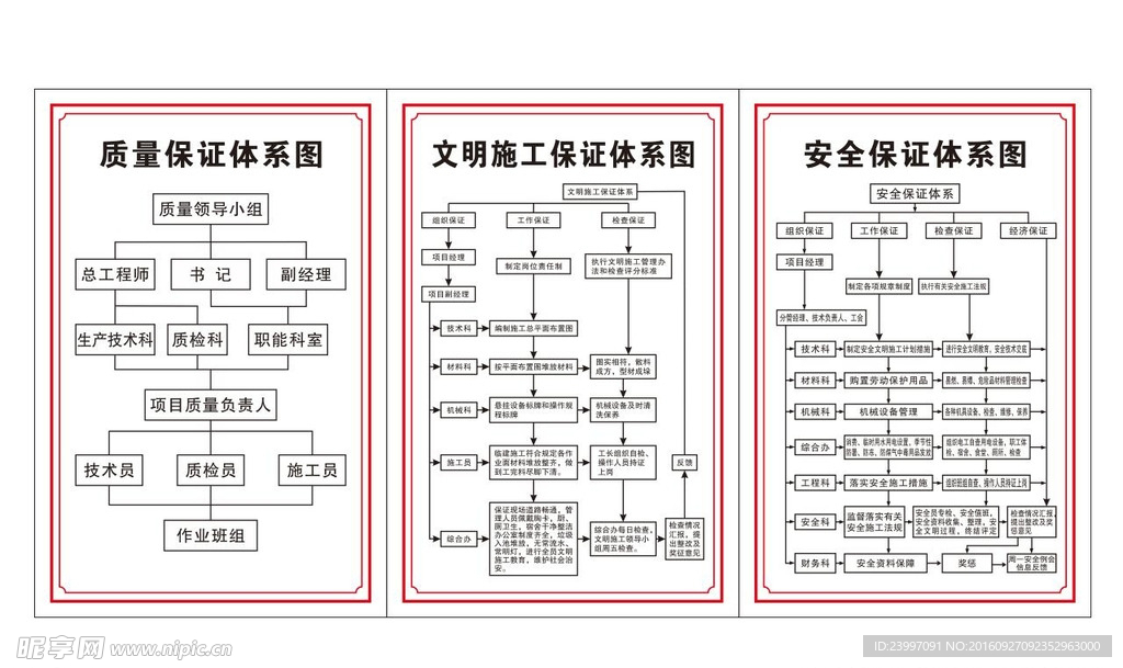 质量文明施工安全保证体系图