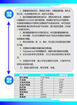 四轮定位仪器