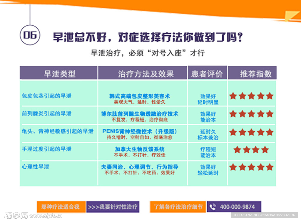 早泄治疗