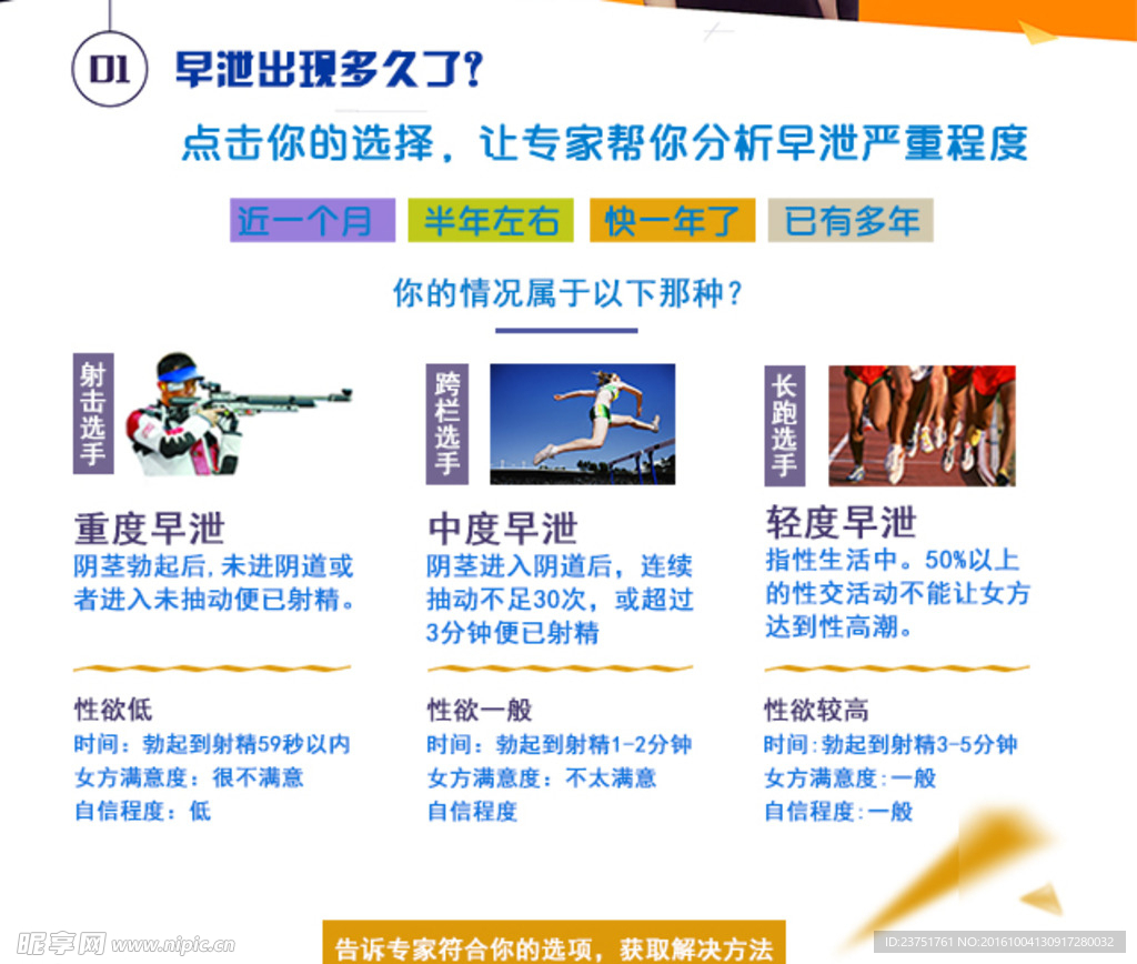 早泄表现