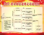 依法走访流程