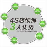 4S店续保3大优势