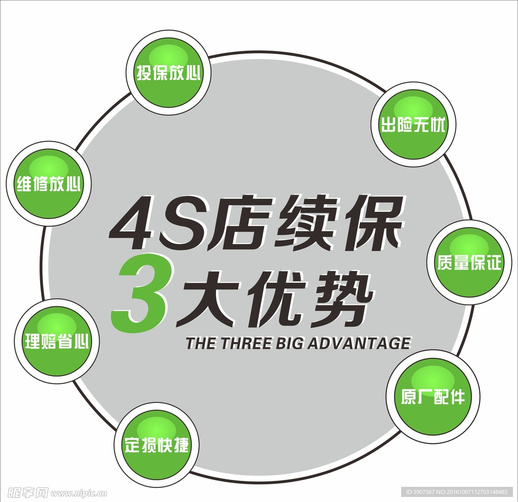 4S店续保3大优势