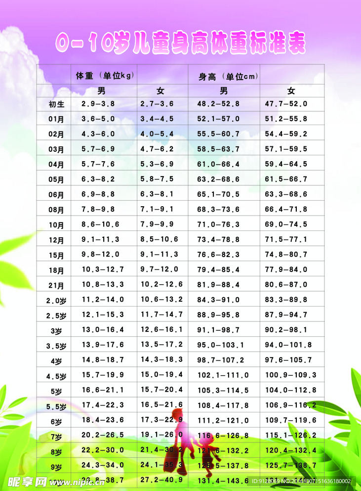 儿童 身高 体重 对比表10岁