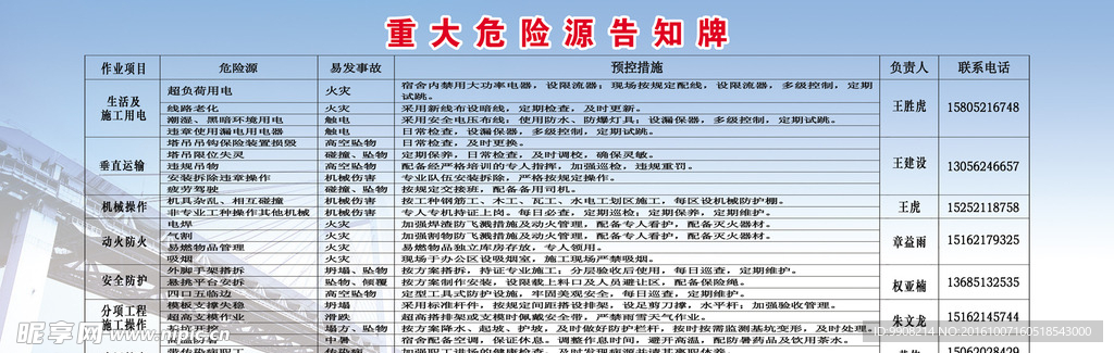重大危险源告知牌